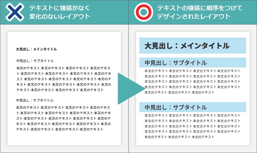 図解：見出しは線の太い書体で本文より大きく