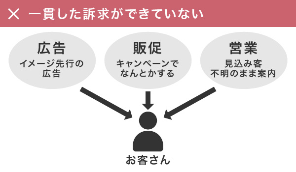 失敗パターン