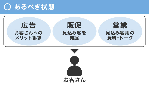 成功パターン