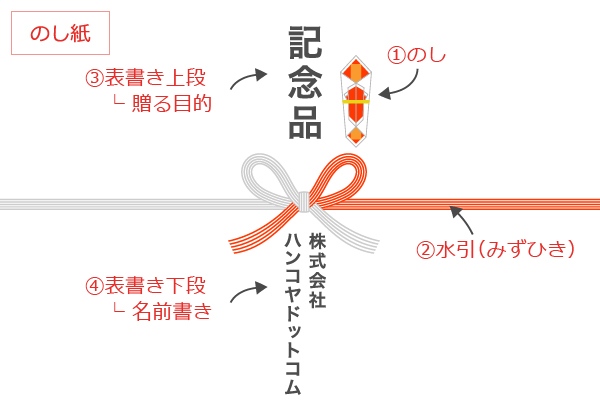 粗品 記念品ののし紙の書き方 販促品 ノベルティ通販 ミコミル